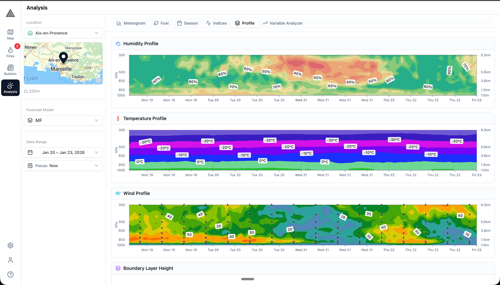 Detailed weather profiles and atmospheric data